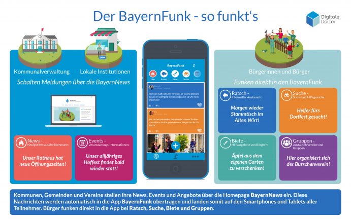 BayernFunk