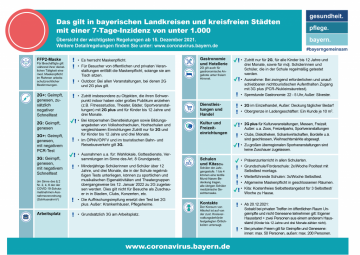 Coronaregeln in Bayern ab 15.12.21