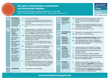 Coronalegeln ab 27.01.22